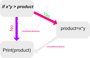 Code Coverage Metrics Can Help Identify Code Issues - Qodo