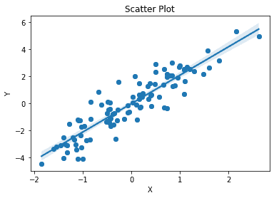 Regression analysis