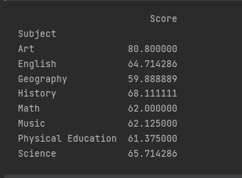 Pivot Table