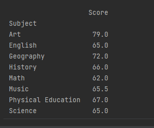 Median value