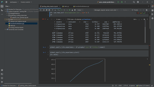 Dataspell