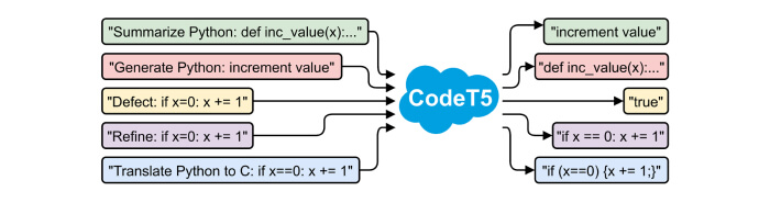 17 Best AI Code Generators for 2025 - Qodo