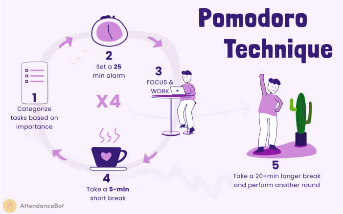 Utilize the Pomodoro Technique