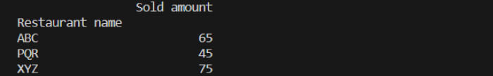 Creating a Pivot Table in Pandas