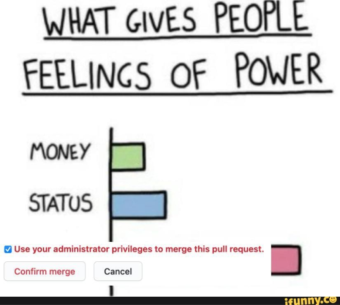 People Feeling of Power