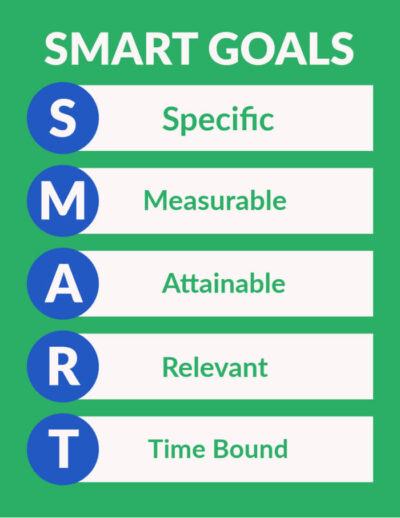 SMART Goals