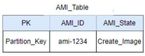 AMI Table