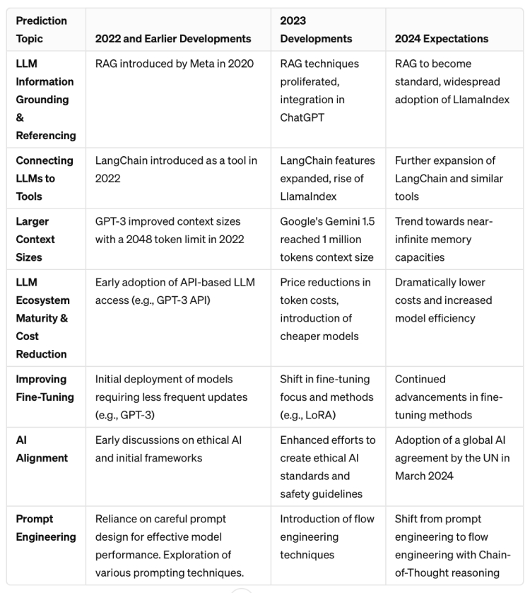 What happened in 2023-and what’s coming in 2024