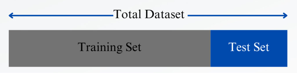 What are the differences between training data and testing data?