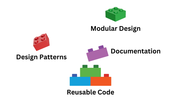 Key Elements of Code Reusability
