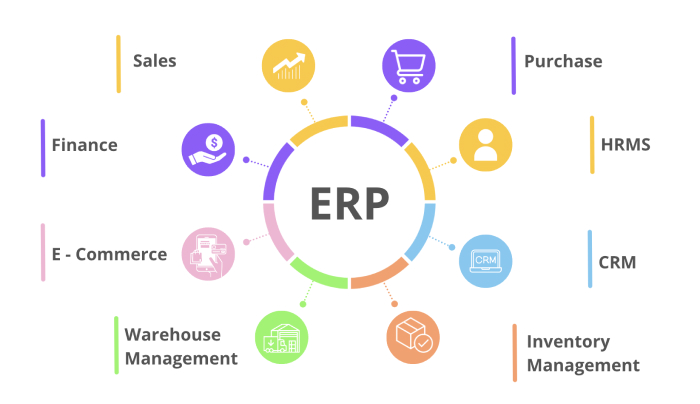 ERP