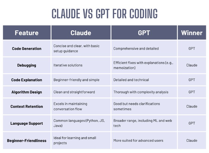 coding assistance