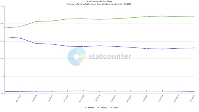 Mobile vs. Desktop Testing