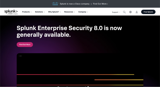 Splunk