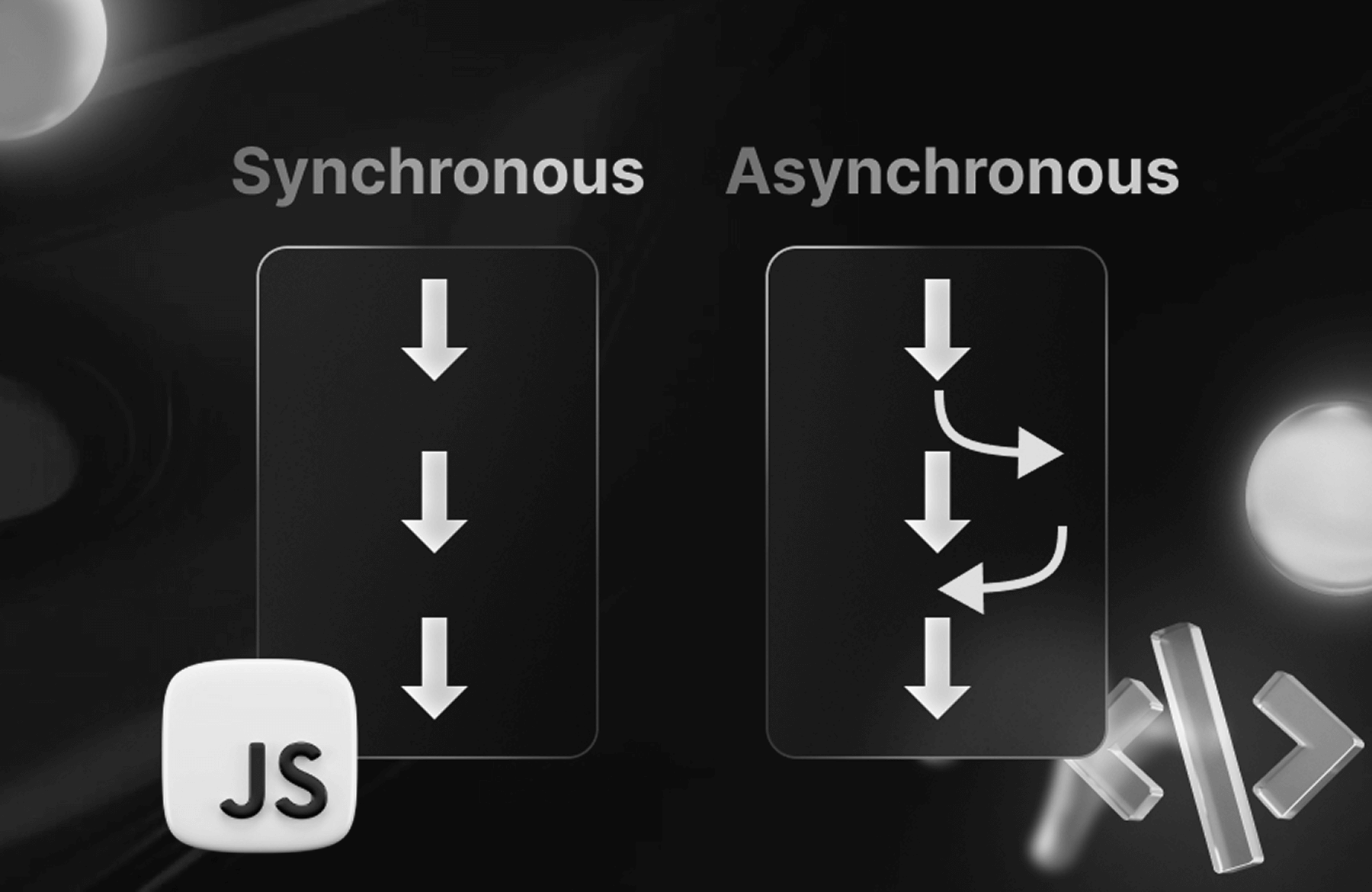 Synchronous vs. Asynchronous Programming in JavaScript: Key Differences ...