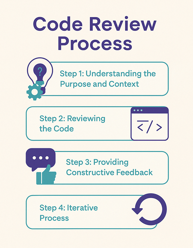 Code Review Process
