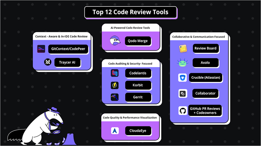 Code Review Tools