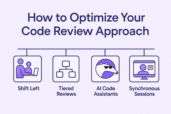 How to Optimize or Transform Your Code Review Approach