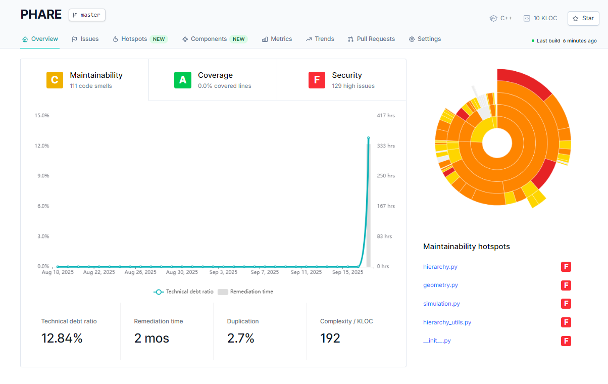 PHARE Dashboard