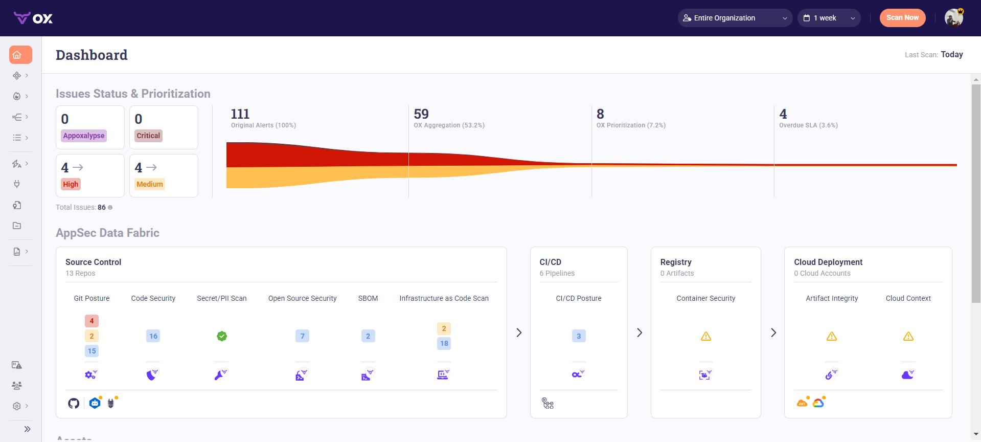 OX Security dashboard showing alerts