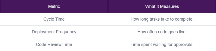 Metrics to track productivity