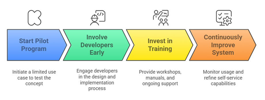 Successfully Implement Developer Self-Service