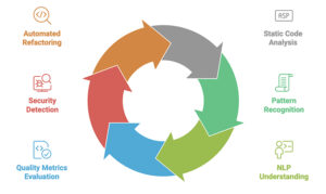 How AI Code Review Agents Detect and Fix Common Coding Errors - Qodo