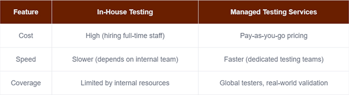 In-House vs. Managed Testing