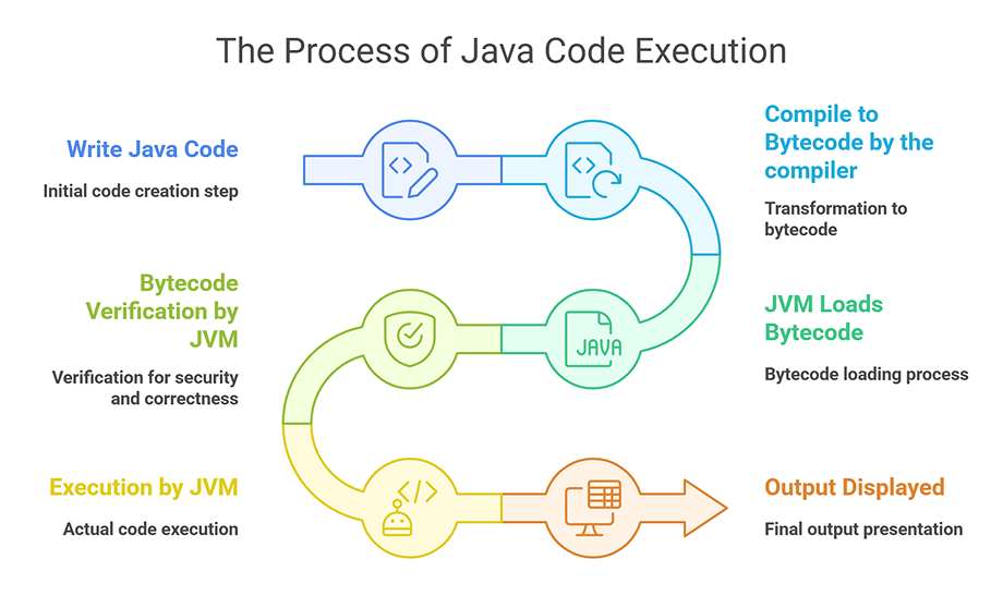 Java compilers catch