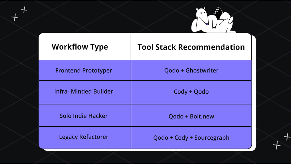 Match the Tool to Your Workflow