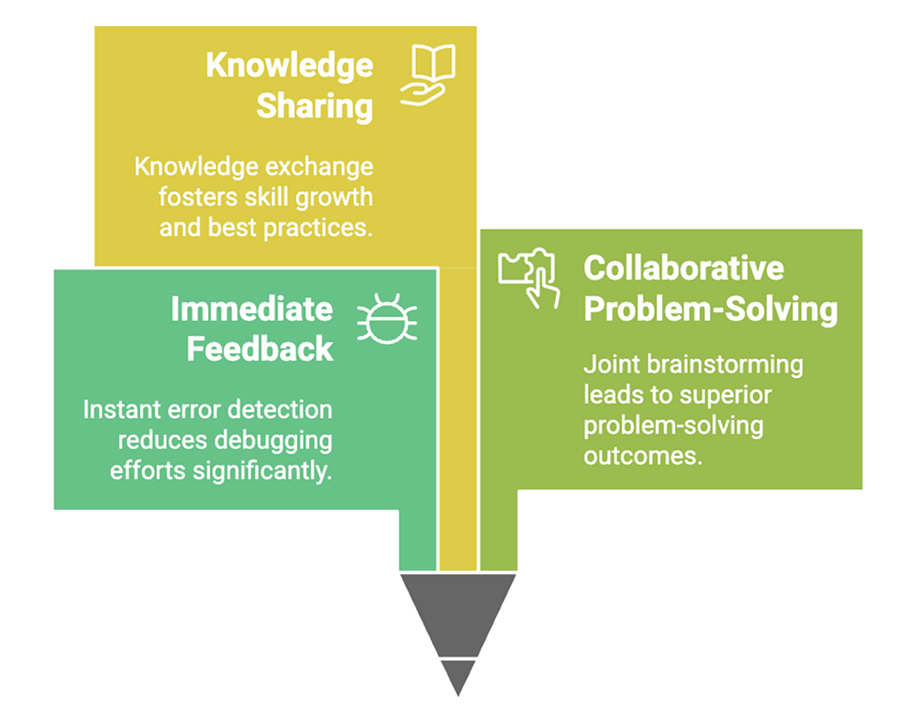Key Benefits of Pair Programming