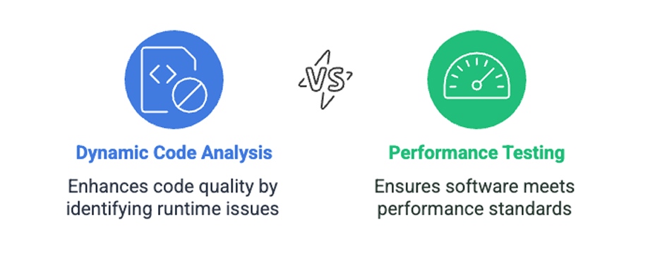 Performance Testing And Dynamic Code Analysis