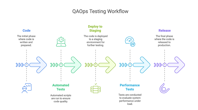 QAOps