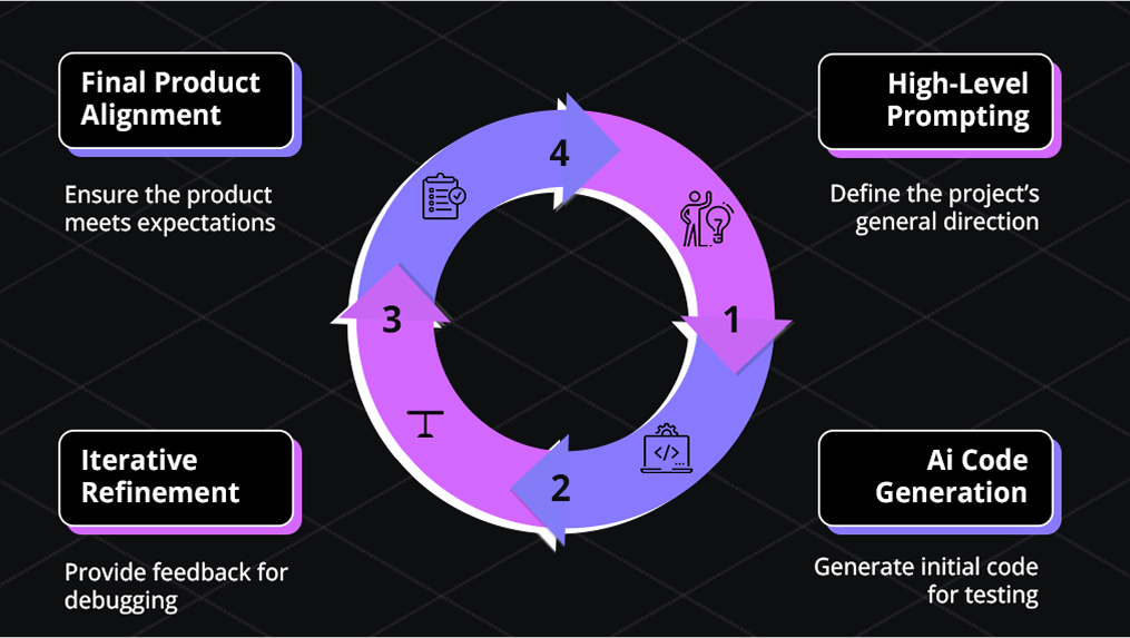 What Makes a Coding Tool ‘Vibe’?