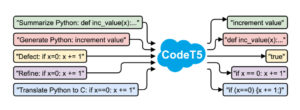 CodeT5