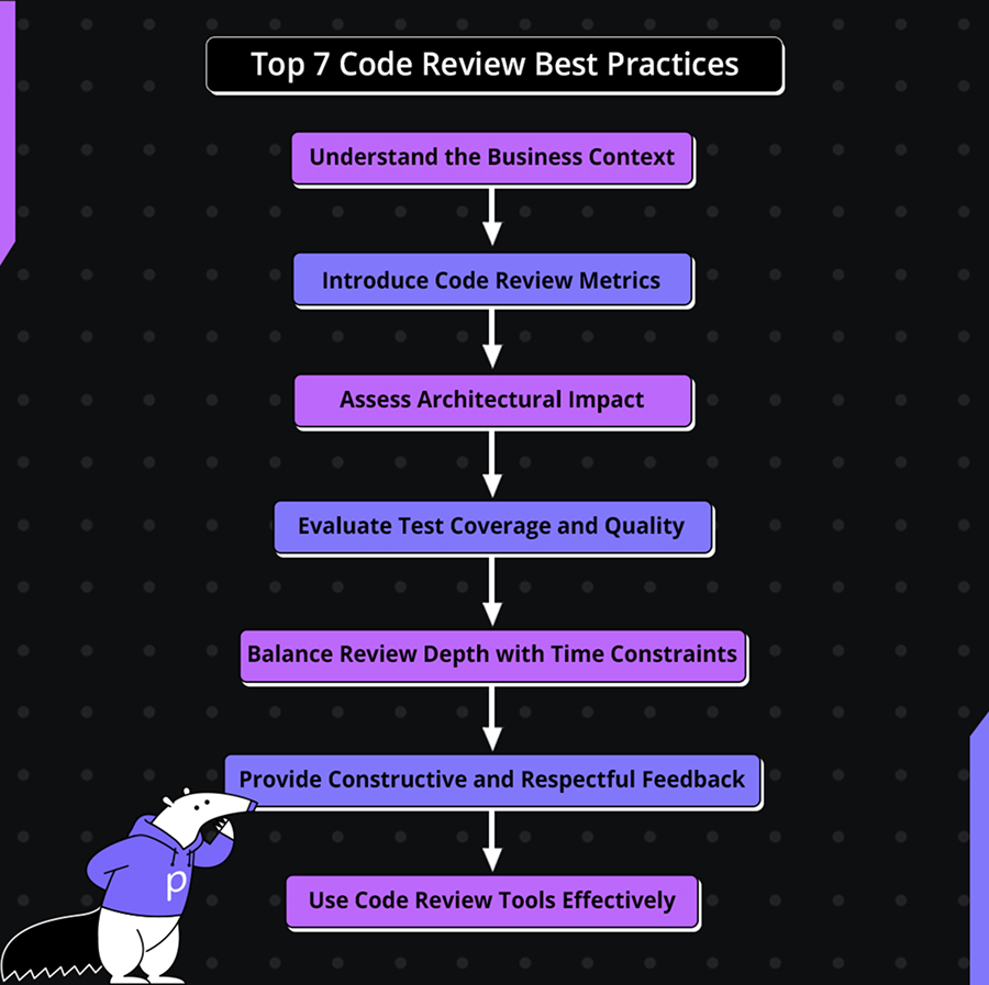 Top 7 Code Review Best Practices