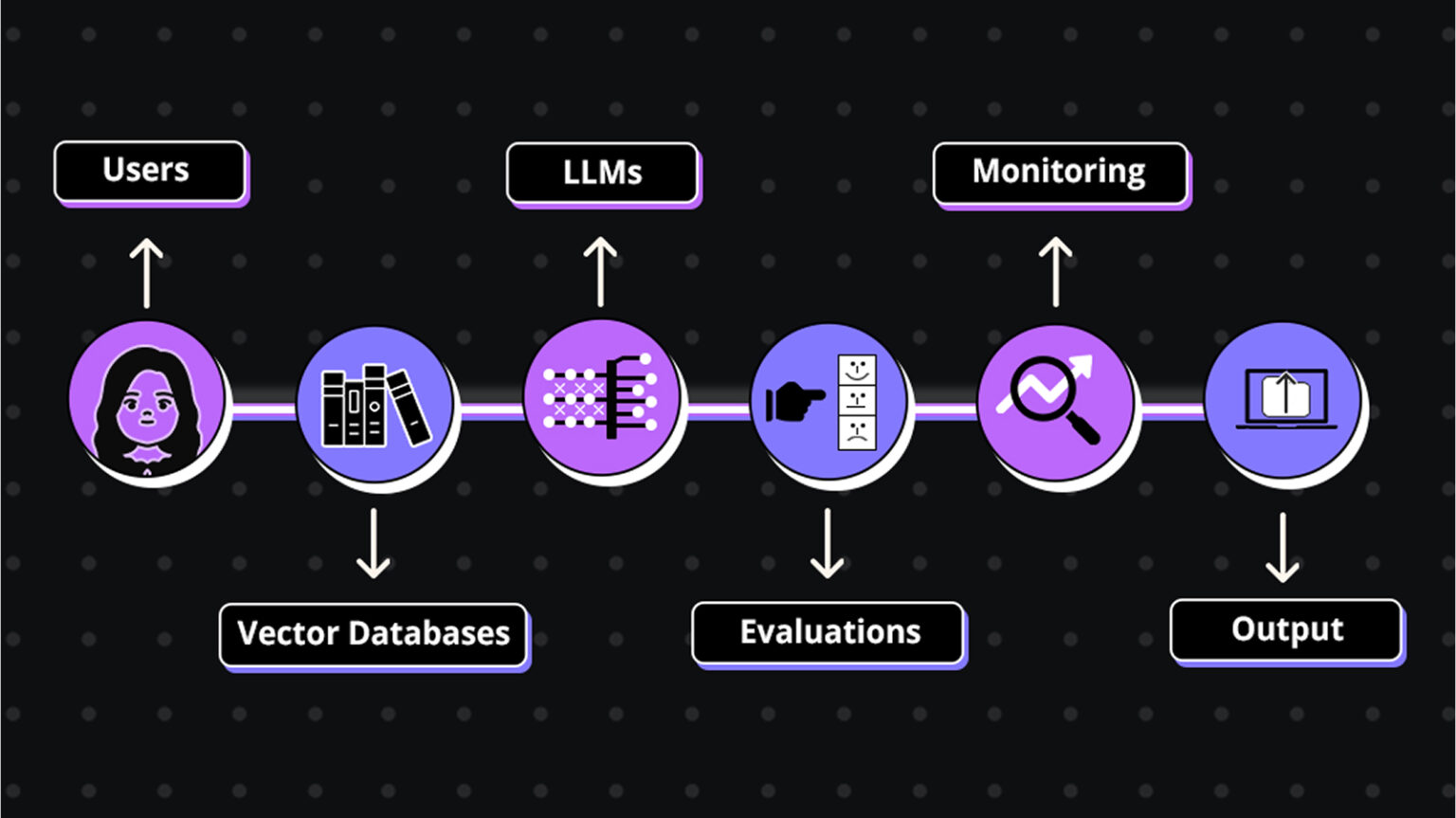RAG as a Service: What It Means and Why It Matters for Engineering Team ...
