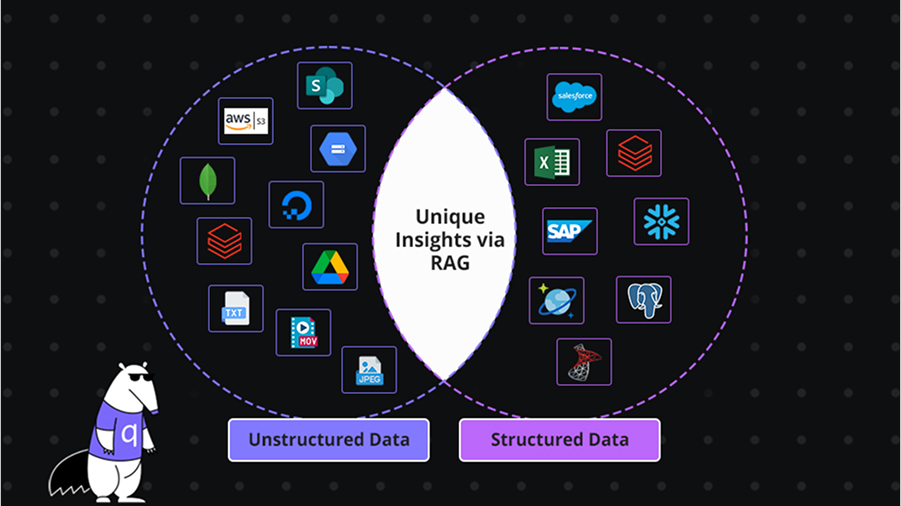 RAG connecting structured, unstructured data