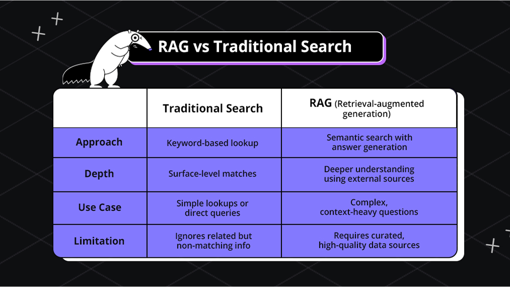 RAG vs Semantic Search