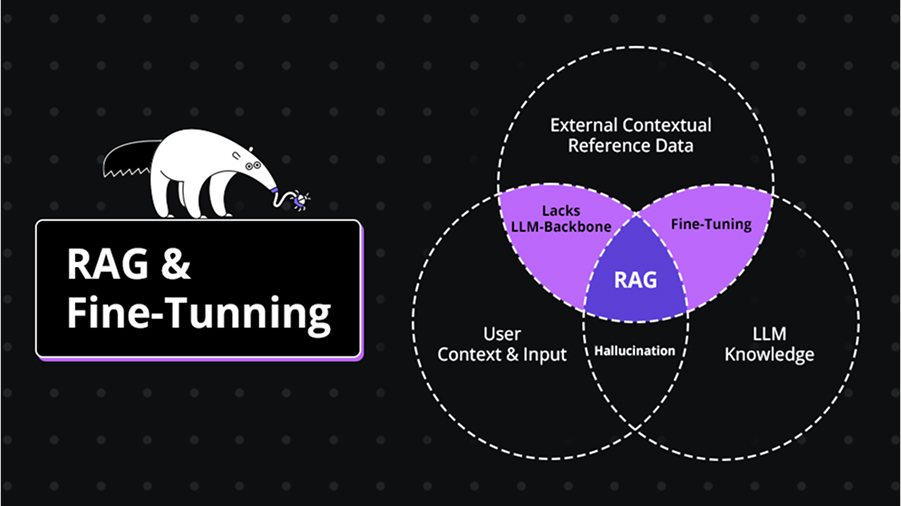 RAG vs Fine-Tuning Venn Diagram