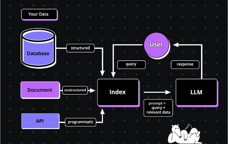 What is RAG as a Service (RAGaaS)?