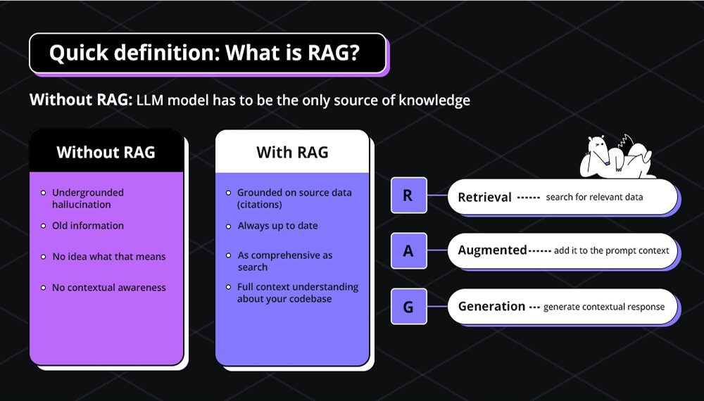 Understanding RAG and its components