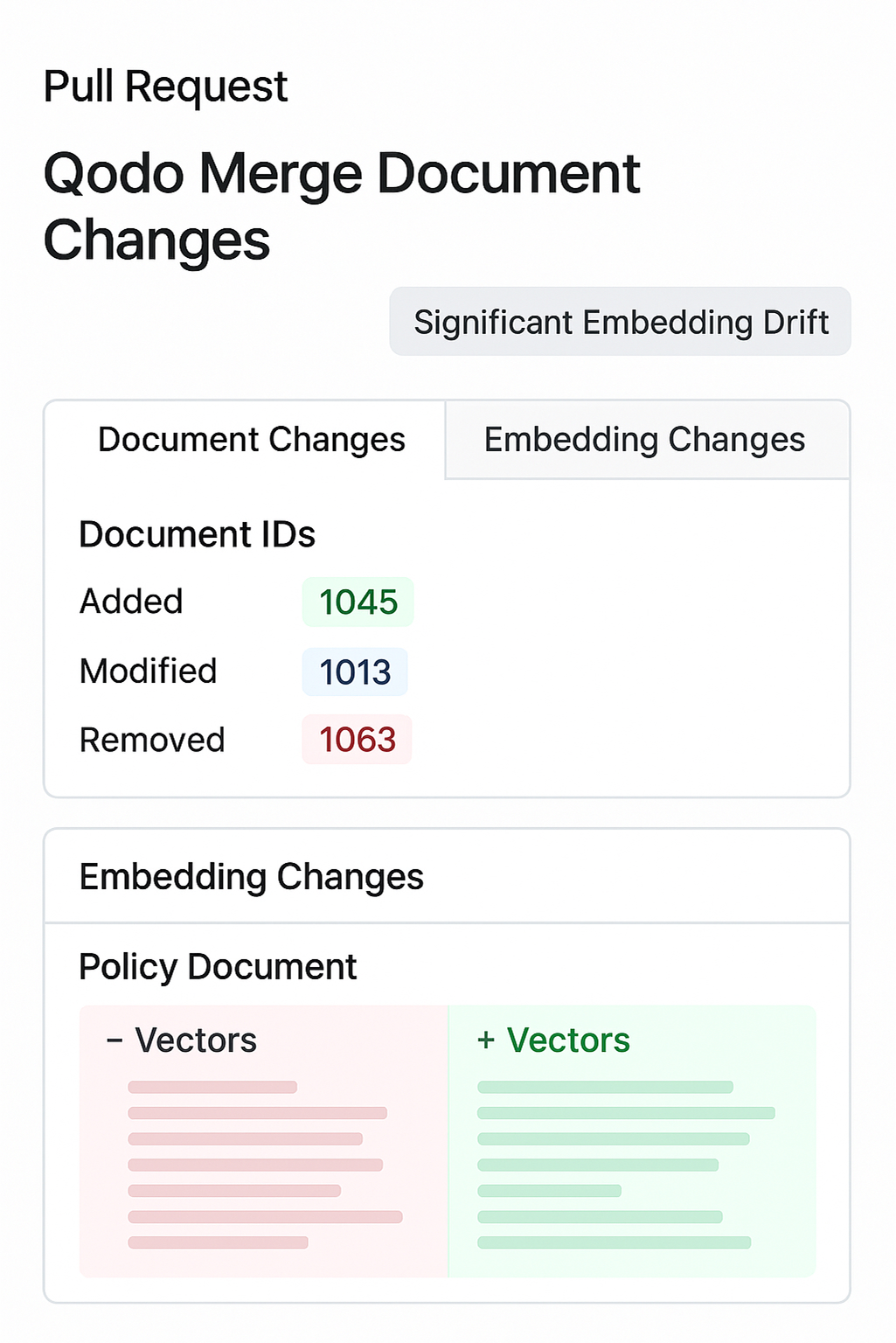 Visibility into Data-Answer Dependencies