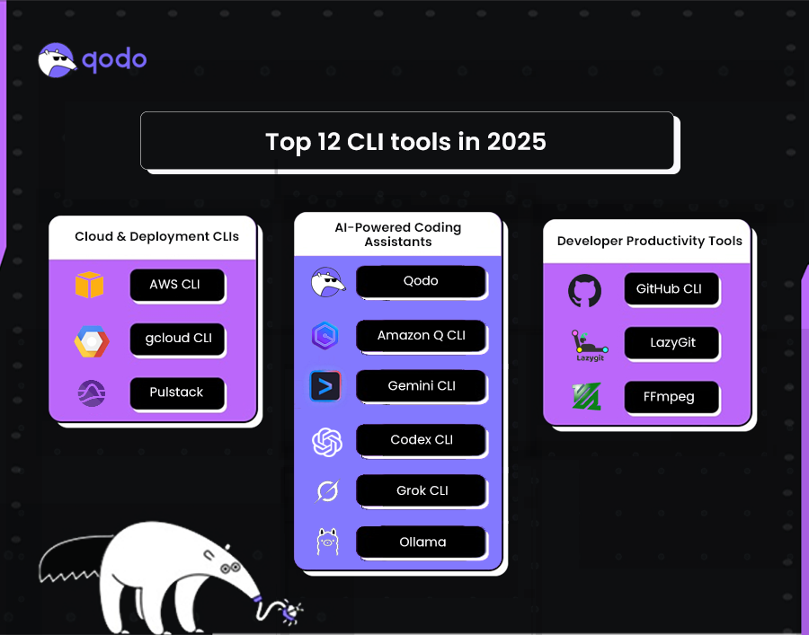 Top 12 CLI Tools in 2025 