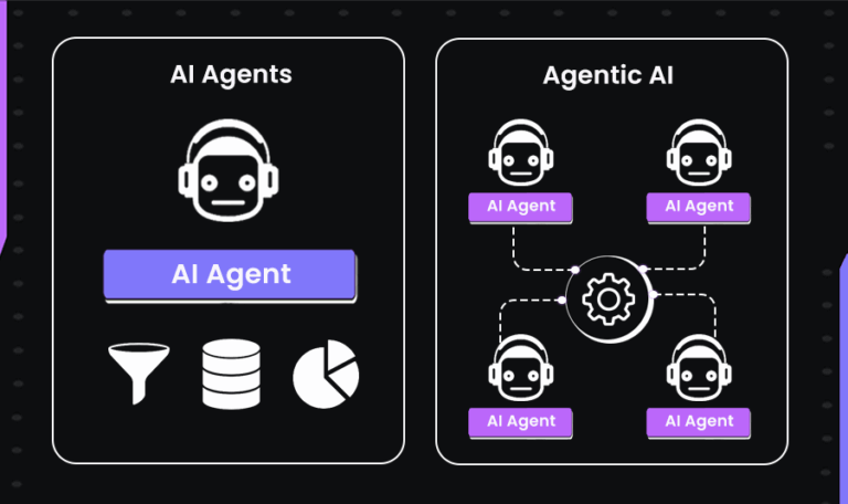 Top 5 Agentic AI Tools for Developers in 2025