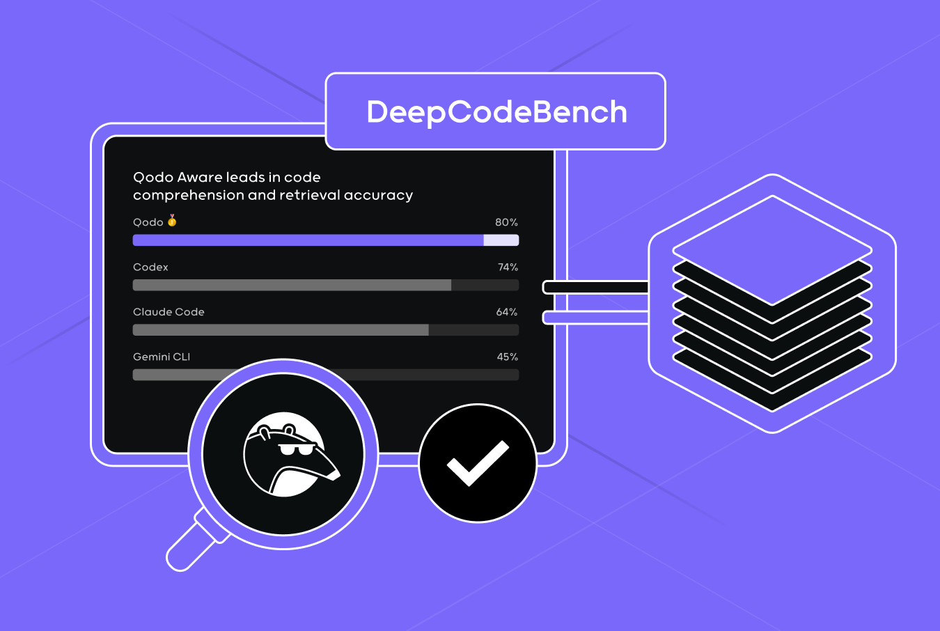 Deep Code Bench：コード検索のための新しいベンチマークデータセット