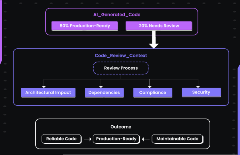 Code Quality in 2025: Metrics, Tools & Best Practices