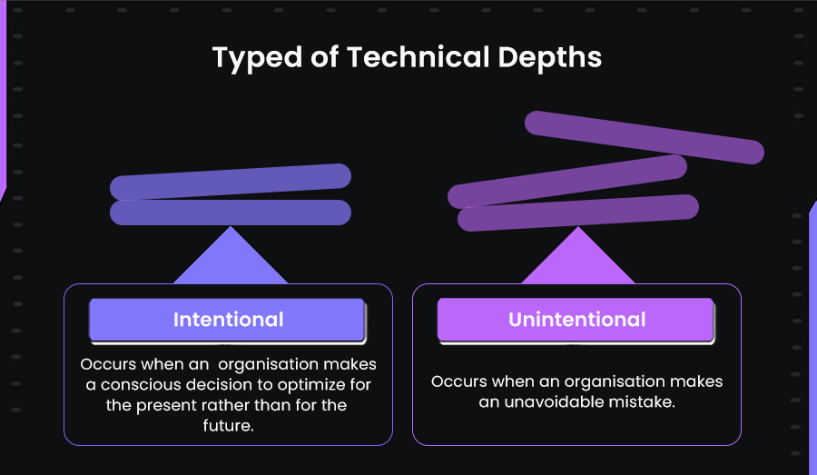Types of Tech Debts 
