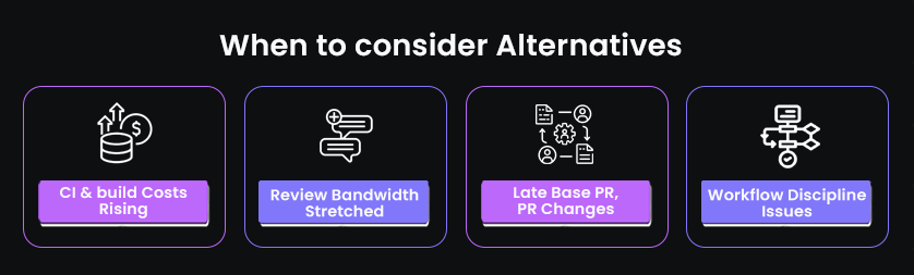When to start considering Graphite alternatives 