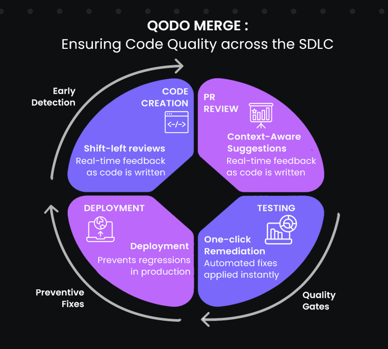 Software Development Lifecycle (SDLC)